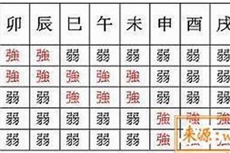 身强身弱 查询|在线测八字弱还是旺,八字身强身弱免费查询